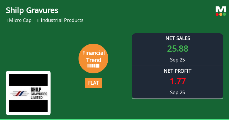 Shilp Gravures Reports Mixed Financial Trends Amidst Operational Efficiency Gains