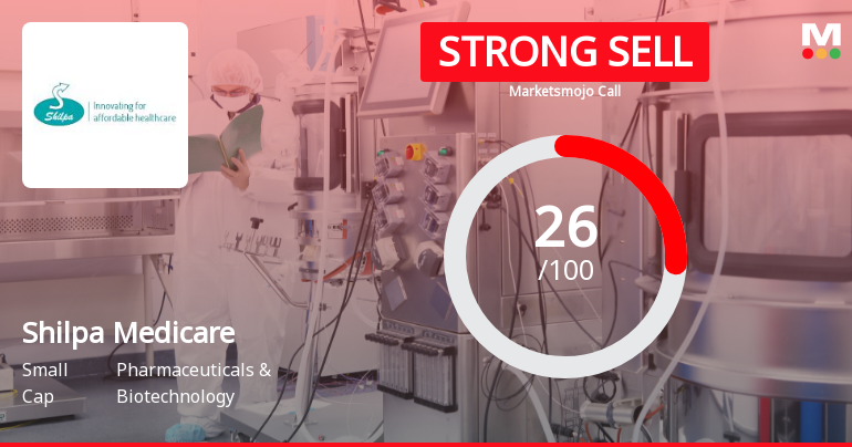 Shilpa Medicare Sees Shift in Market Assessment Amid Mixed Financial and Technical Signals