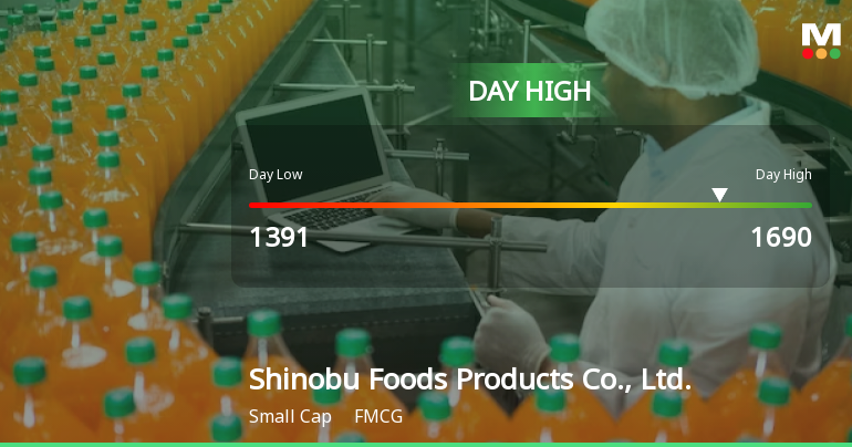 Shinobu Foods Hits Day High with 15.09% Surge in Stock Price