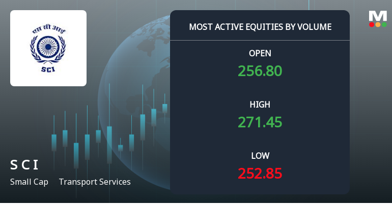 Shipping Corporation of India Ltd Sees 10.16 Million Shares Traded Today, Leading Volume Rankings