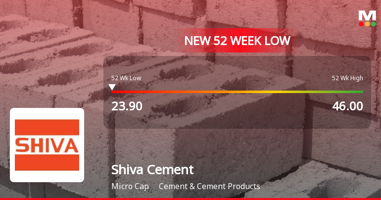 Shiva Cement Falls to 52-Week Low of Rs.23.9 Amidst Continued Downtrend