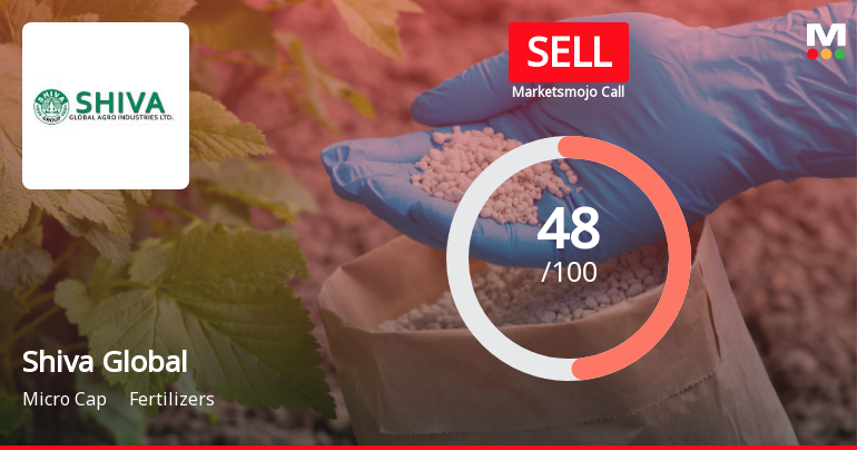 Shiva Global Agro Industries Adjusts Valuation Amid Mixed Technical Signals and Profit Growth