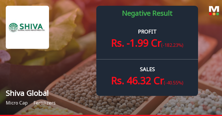 Shiva Global Agro Industries Q2 FY26: Mounting Losses Signal Deepening Operational Crisis