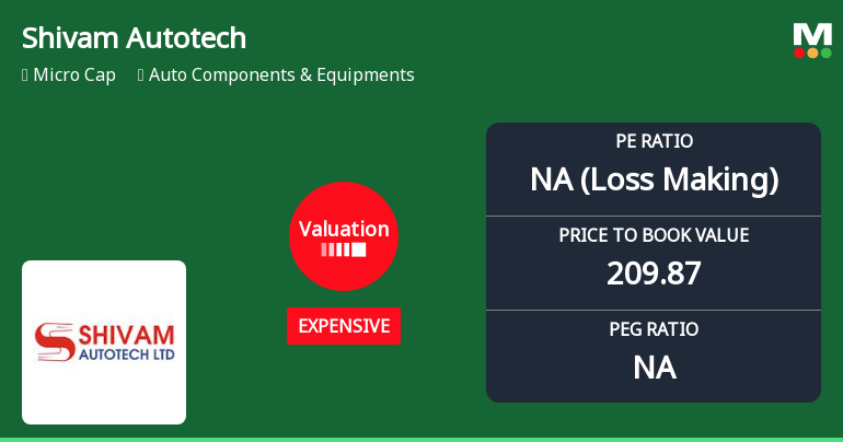 Shivam Autotech Experiences Valuation Grade Change Amidst Declining Performance Metrics