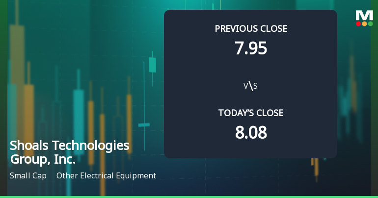 Shoals Technologies Group Opens with 5.47% Gain, Continuing Strong Monthly Performance