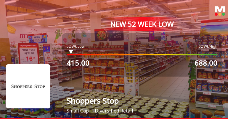 Shoppers Stop Falls to 52-Week Low of Rs.415 Amidst Continued Financial Pressures