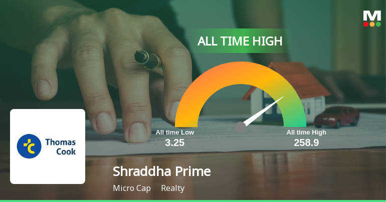 Shraddha Prime Projects Stock Soars to All-Time High, Signaling Unmatched Growth!