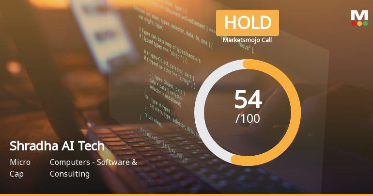 Shradha AI Technologies Reports Significant Sales Growth Amid Technical Evaluation Shift