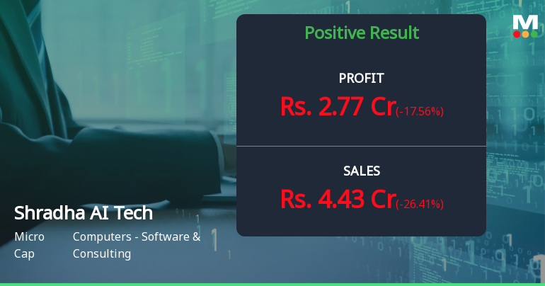 Shradha AI Technologies Q2 FY26: Profit Momentum Stalls Amid Revenue Contraction