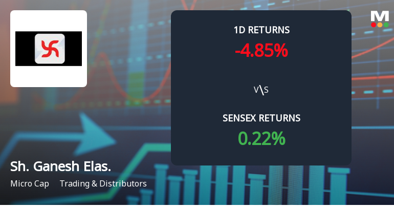Shree Ganesh Elastoplast Sees Extraordinary Buying Interest Amid Upper Circuit Scenario