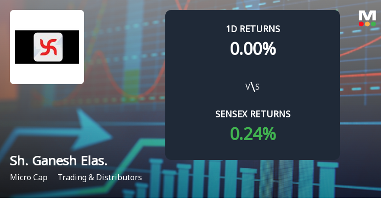 Shree Ganesh Elastoplast Sees Unprecedented Buying Interest Amid Upper Circuit Lock