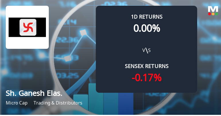 Shree Ganesh Elastoplast Faces Selling Pressure with 49.32% Yearly Loss Amid Market Gains