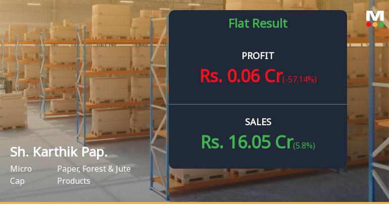 Shree Karthik Papers Q2 FY26: Marginal Sales Growth Masks Profitability Collapse