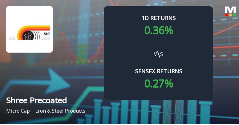 Shree Precoated Steels Sees Unprecedented Buying Interest Amid Upper Circuit Scenario