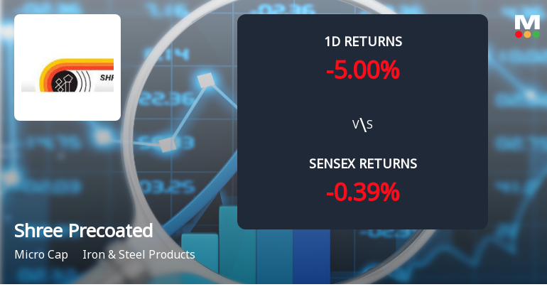 Shree Precoated Steels Faces Intense Selling Pressure Amid Market Downturn