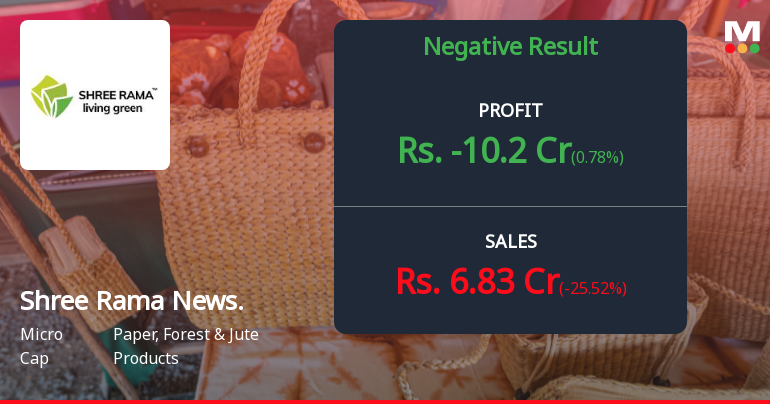 Shree Rama Newsprint Q2 FY26: Mounting Losses and Operational Distress Signal Deep Trouble