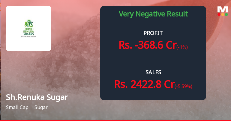 Shree Renuka Sugars Q2 FY26: Mounting Losses Deepen as Operating Margins Turn Sharply Negative