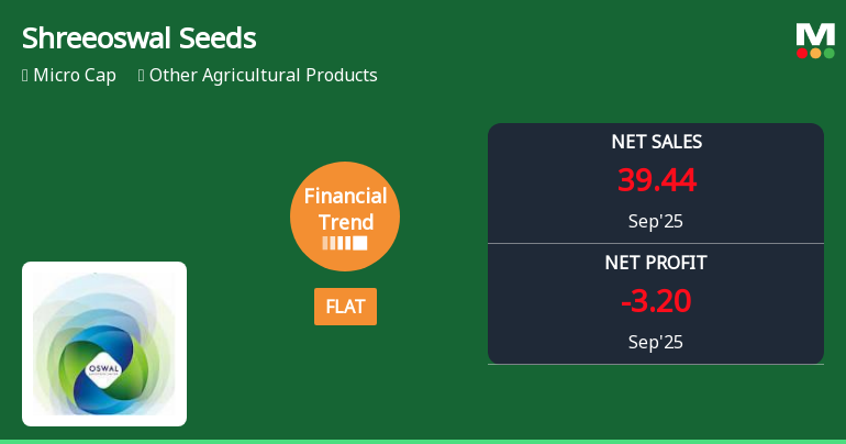Shreeoswal Seeds & Chemicals Reports Flat Quarterly Financial Trend Amid Market Challenges