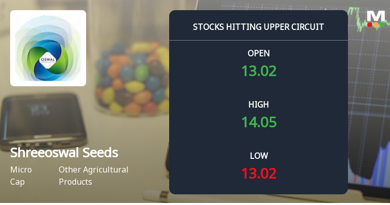 Shreeoswal Seeds & Chemicals Hits Upper Circuit Amid Strong Buying Pressure