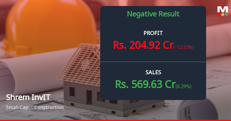 Shrem InvIT Q2 FY26: Profit Margins Under Pressure Despite Revenue Growth