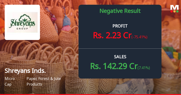 Shreyans Industries Q2 FY26: Profit Surge Masks Revenue Weakness