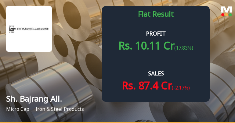 Shri Bajrang Alliance Q2 FY26: Profitability Rebounds Amid Revenue Headwinds