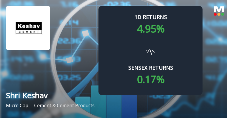 Shri Keshav Cements & Infra Surges with Unprecedented Buying Interest, Eyes Multi-Day Upper Circuit