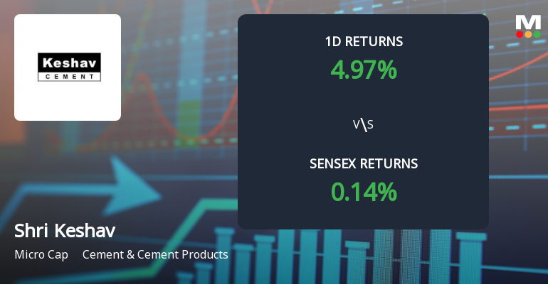 Shri Keshav Cements & Infra Sees Unprecedented Buying Interest, Edges Towards Multi-Day Upper Circuit