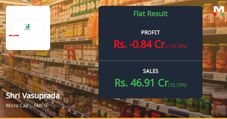 Shri Vasuprada Plantations Q2 FY26: Profit Turns to Loss Despite Strong Revenue Growth
