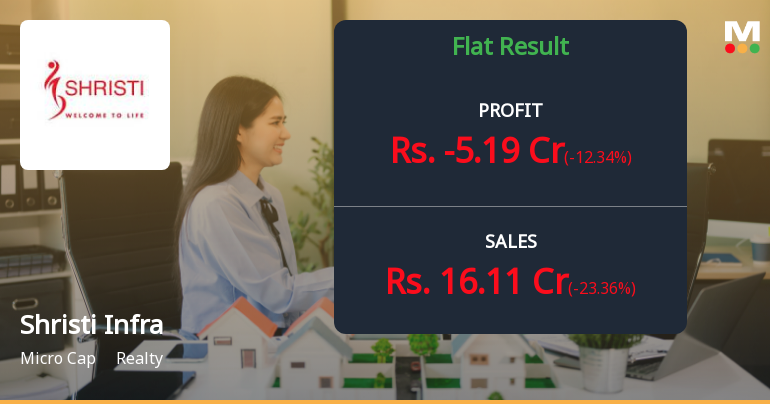 Shristi Infrastructure Q2 FY26: Losses Deepen as Revenue Contracts, Operational Challenges Mount