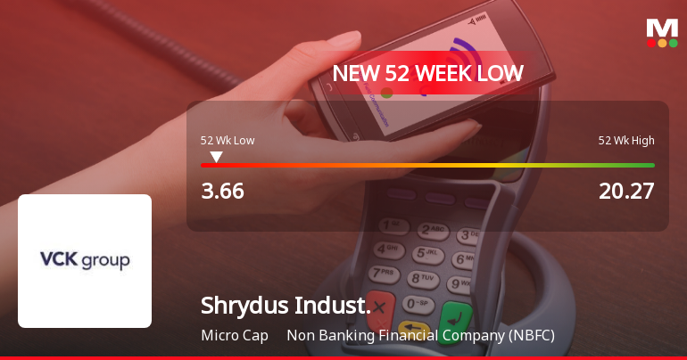 Shrydus Industries Stock Falls to 52-Week Low of Rs.3.66 Amid Market Underperformance