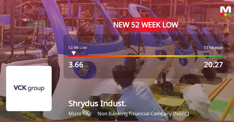 Shrydus Industries Falls to 52-Week Low of Rs.3.66 Amid Market Underperformance
