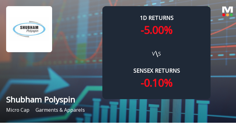 Shubham Polyspin Faces Intense Selling Pressure Amid Consecutive Losses