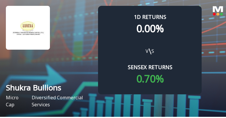 Shukra Bullions Sees Unprecedented Buying Interest Amid Upper Circuit Scenario