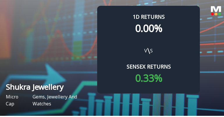 Shukra Jewellery Faces Intense Selling Pressure Amid Lower Circuit Lock