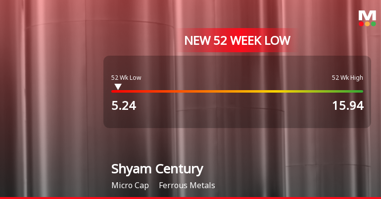 Shyam Century Ferrous Falls to 52-Week Low of Rs.5.24 Amidst Prolonged Underperformance