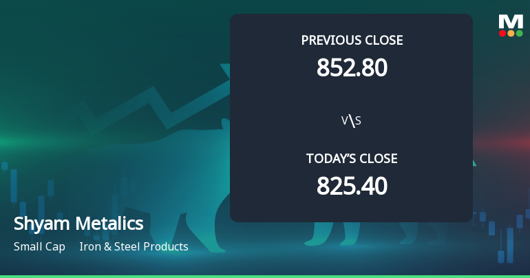 Shyam Metalics & Energy Opens with Strong Gap Up, Reflecting Positive Market Sentiment