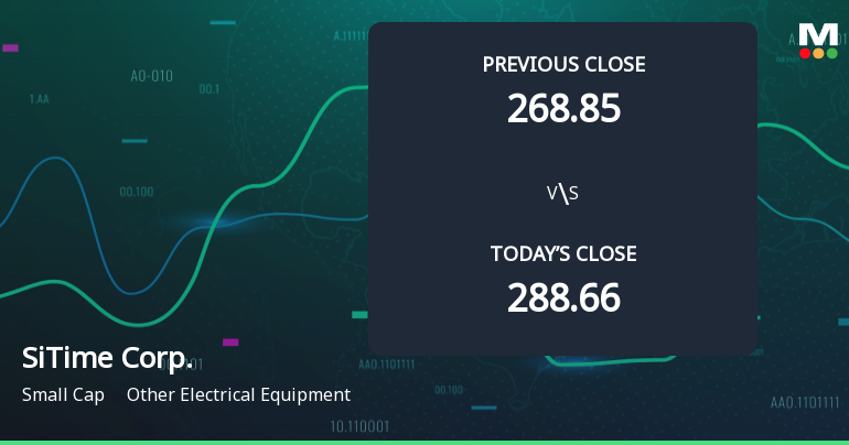 SiTime Corp. Opens with 6.81% Gain, Outperforming S&P 500's 2.71% Decline