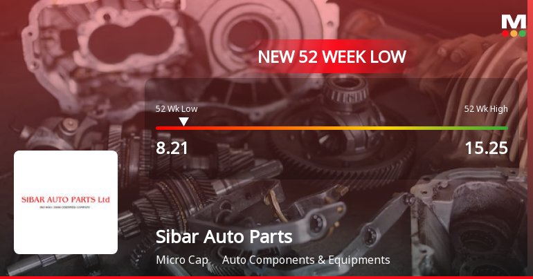 Sibar Auto Parts Falls to 52-Week Low of Rs.8 Amidst Market Pressure