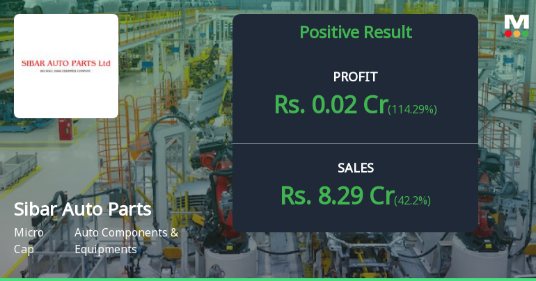 Sibar Auto Parts Q2 FY26: Micro-Cap Auto Component Maker Struggles with Persistent Losses