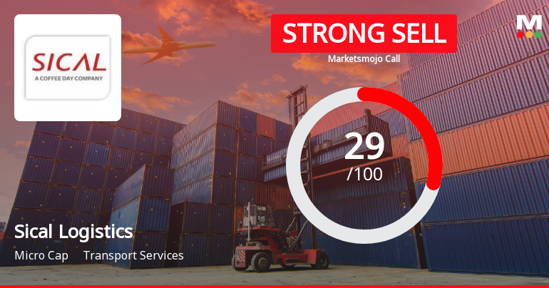 Sical Logistics: Analytical Perspective Shifts Amid Mixed Financial and Technical Signals