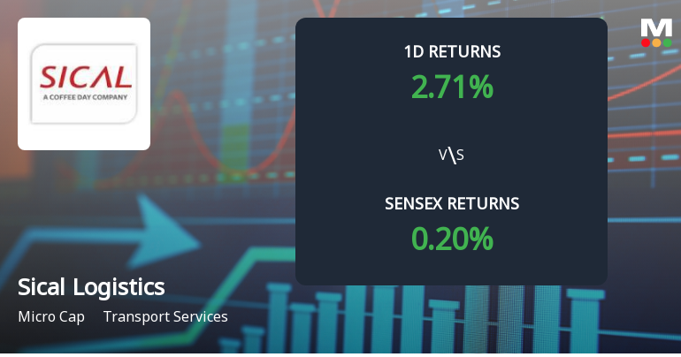 Sical Logistics Surges with Unprecedented Buying Interest, Faces Multi-Day Upper Circuit