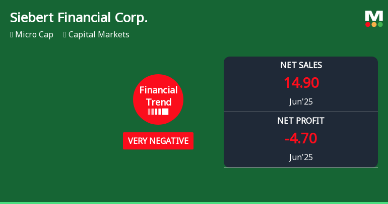 Siebert Financial Corp. Experiences Revision in Stock Evaluation Amid Financial Challenges