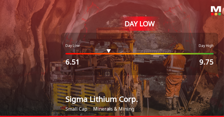 Sigma Lithium Corp. Hits Day Low of CAD 6.51 Amid Price Pressure