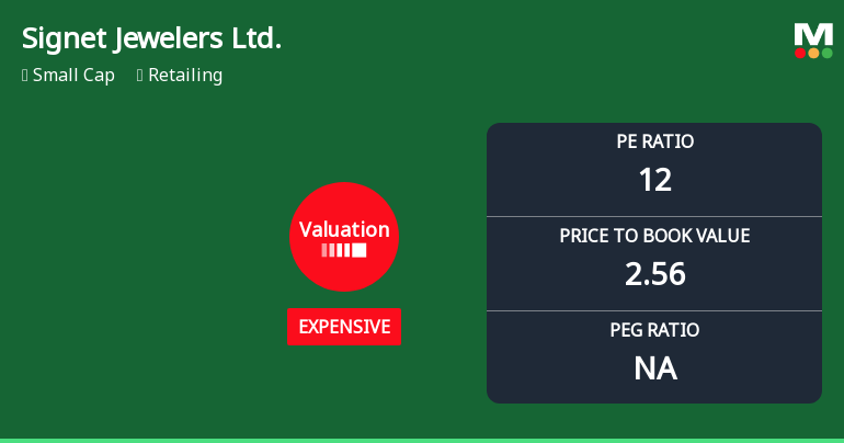 Signet Jewelers Ltd. Experiences Revision in Its Stock Evaluation Amid Strong Market Performance
