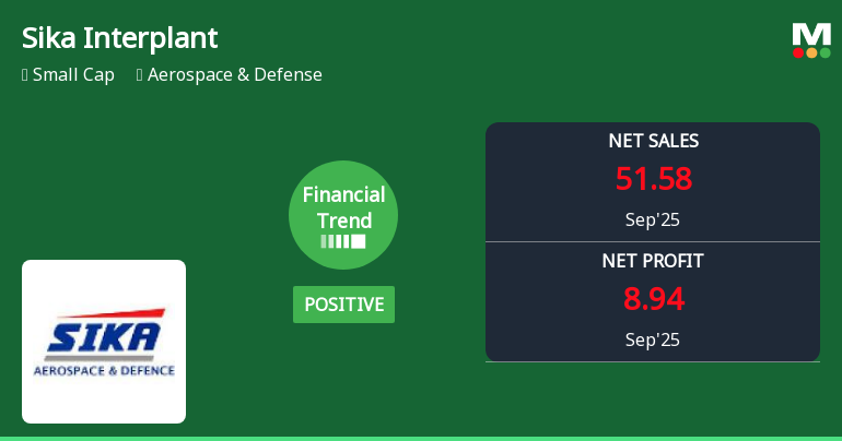 Sika Interplant Systems Reports Strong Growth Amidst Debt Management Challenges