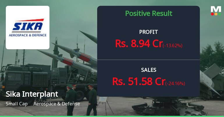 Sika Interplant Q2 FY26: Strong Growth Momentum Offset by Sequential Decline and Stretched Valuations