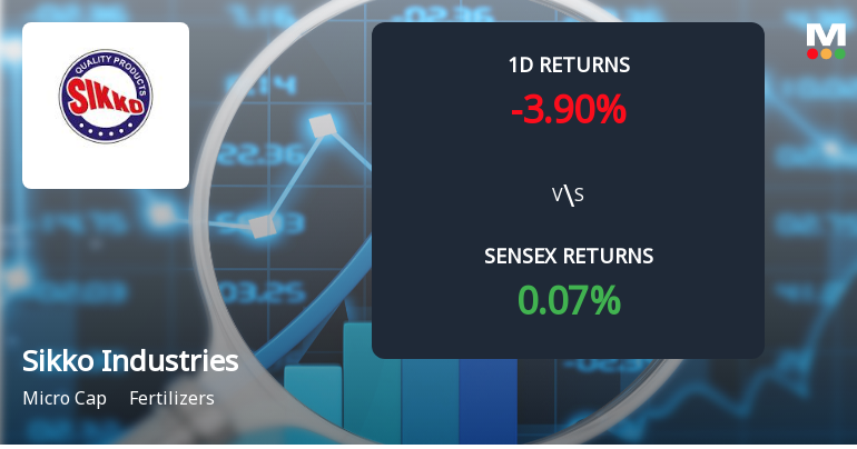 Sikko Industries Faces Intense Selling Pressure Amid Lower Circuit Lockdown