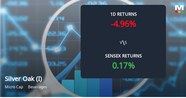 Silver Oak (India) Faces Intense Selling Pressure Amid Consecutive Losses