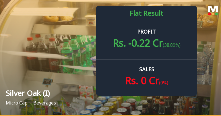 Silver Oak (India) Q2 FY26: Mounting Losses Signal Deepening Operational Crisis